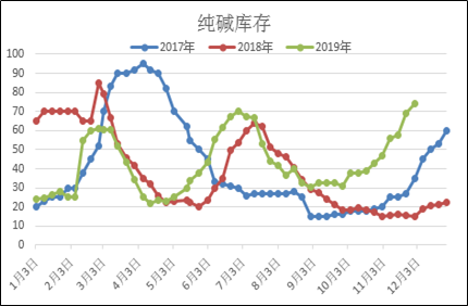 纯碱期货周五上市,速速收藏这份首日策略!