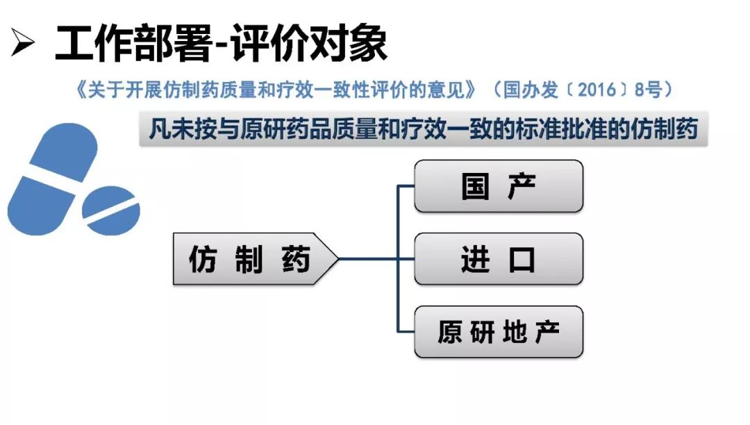 資料分享cde化學藥品仿製藥一致性評價技術研討班ppt