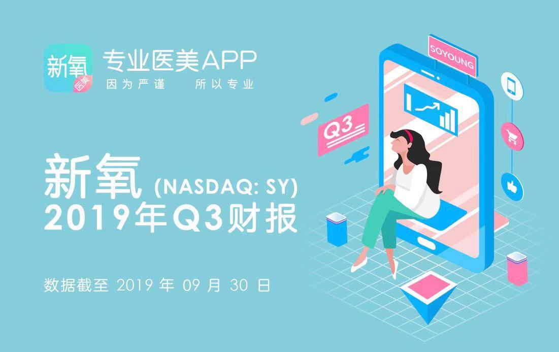 新氧科技三季度营收302亿元同比增796