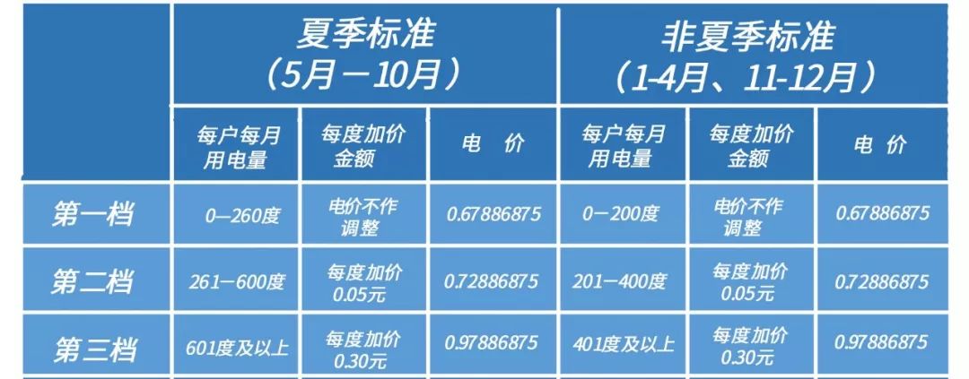 耗电量怎么算 _电器的耗电量怎么算-第2张图片-潮百科