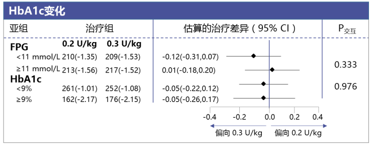 2019idf紀立農教授超重肥胖患者03ukg甘精胰島素起始更佳