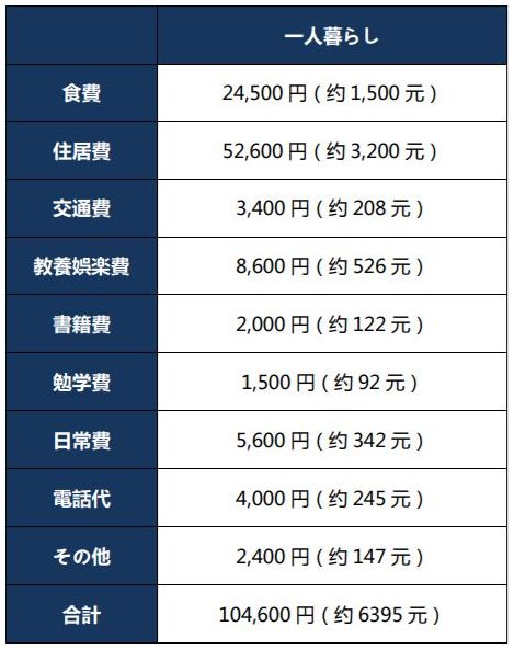 留学日本培训费用多少(艺术留学作品集培训费用)