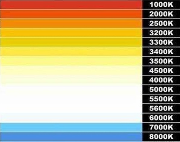 色温表 对照表图片