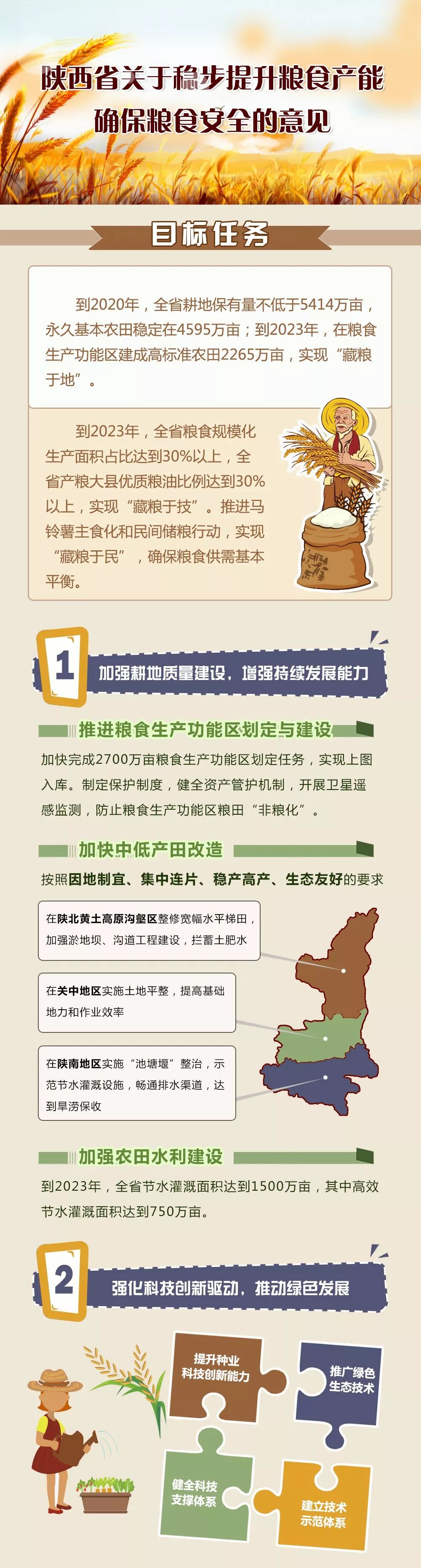 图解我省出台意见稳步提升粮食产能确保粮食安全