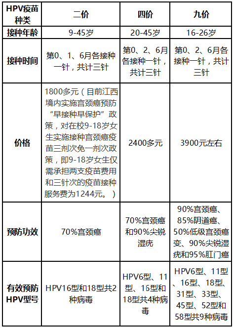马上就26岁了还能接种九价宫颈癌疫苗吗新余市疾控中心权威解答