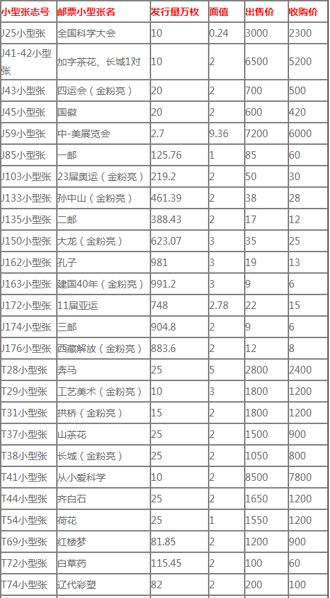 小型张邮票回收最新价格表