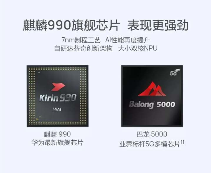 双模5g真香真快nova 6采用了麒麟990 巴龙5000双7nm芯片,提供双模5g