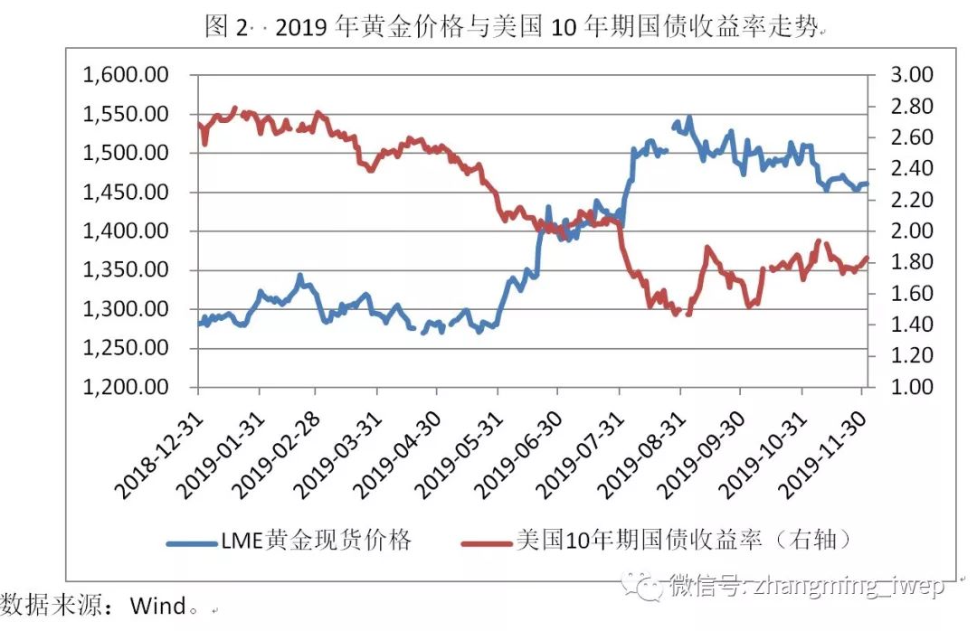 十年来黄金价格(十年来黄金价格走势分析)