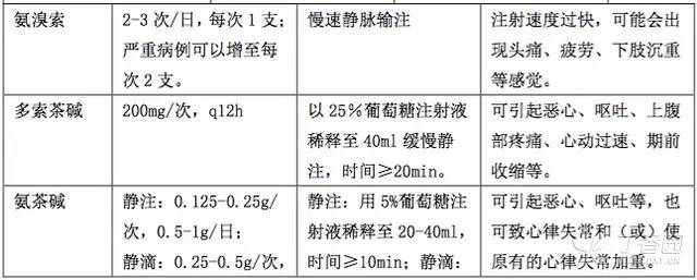 滴速汇总这些药物滴速需控制