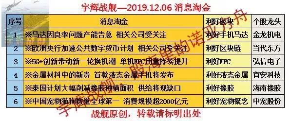 宇辉战舰股友圈的个人展示页