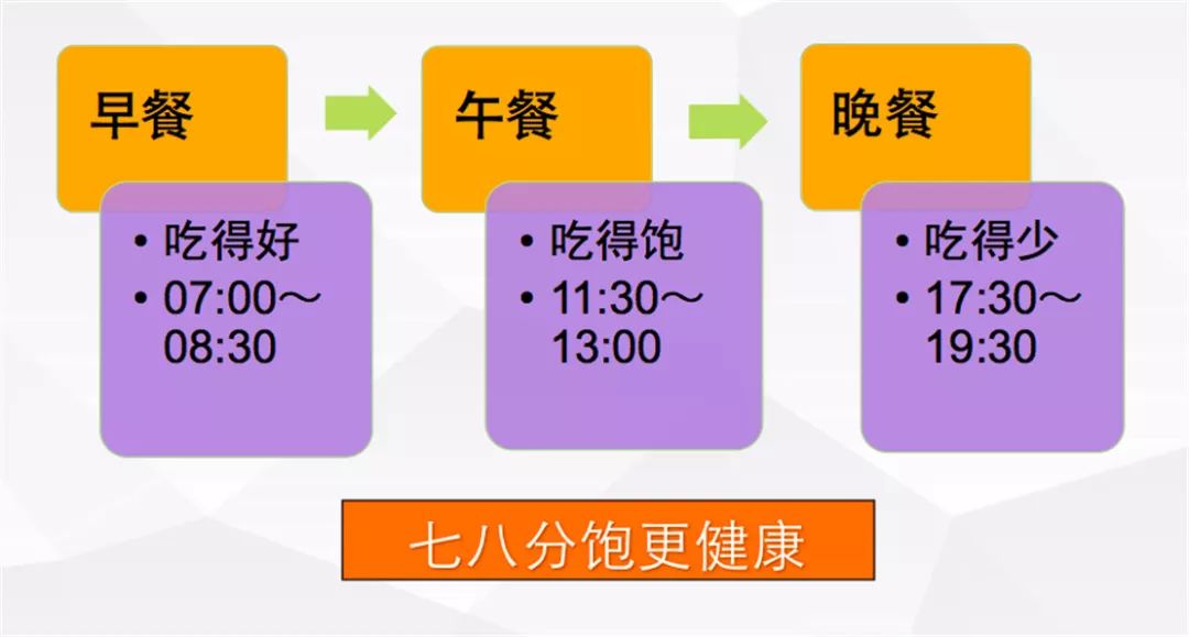 均衡营养定量图片图片