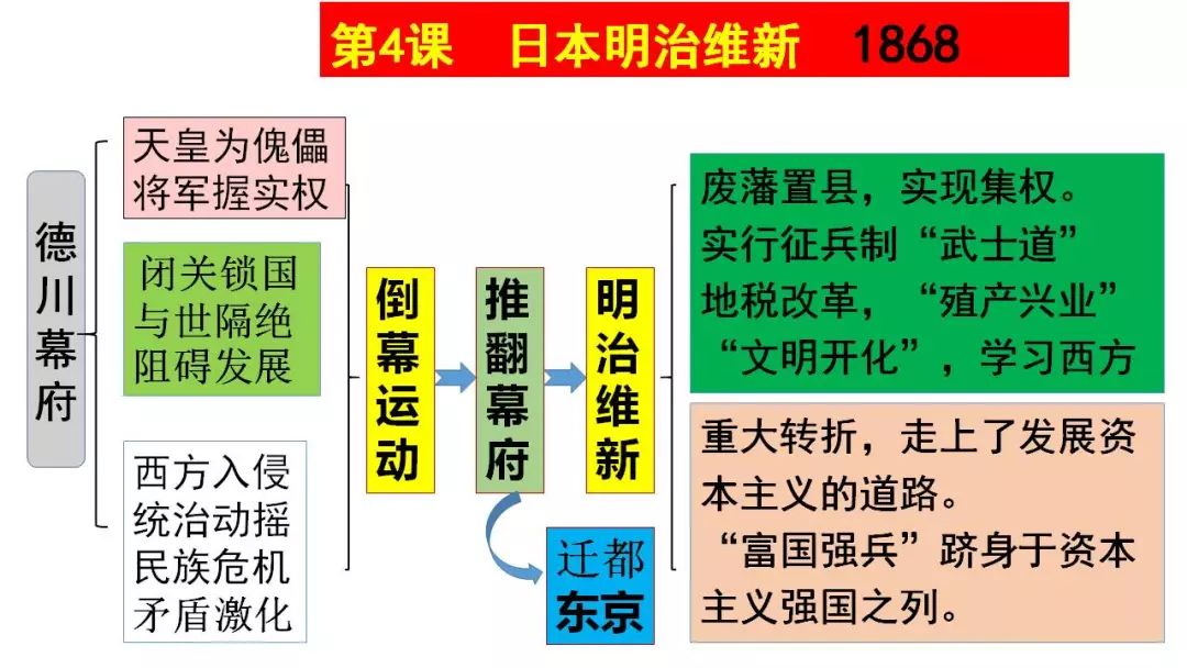 日本大国崛起思维导图图片