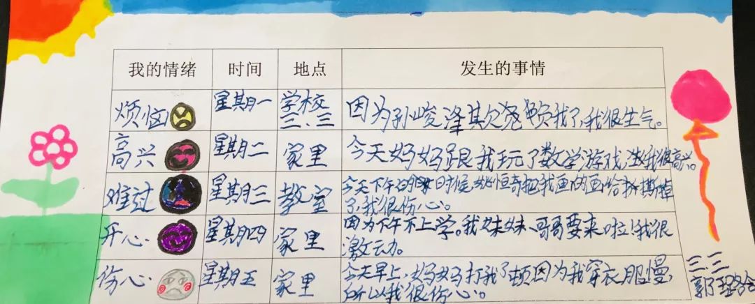 【队活动】做情绪的管理者 ——济南市机场小学兰花草中队主题活动