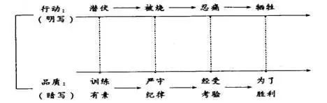 书法教案竖画模板