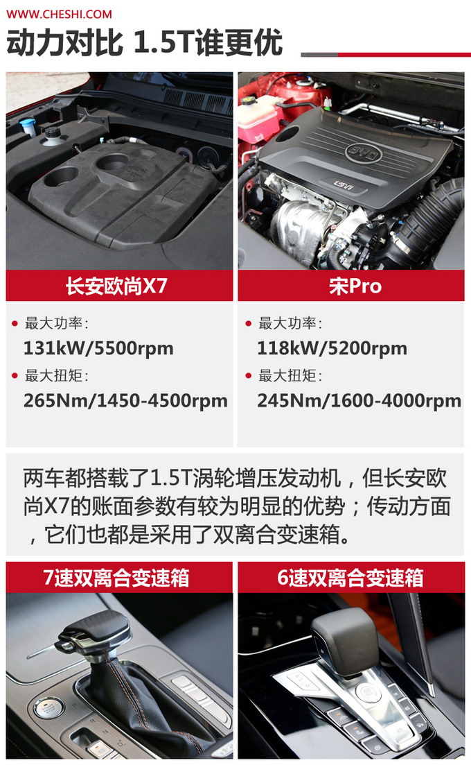 国民精品suv的标杆之争 长安欧尚x7对比宋pro