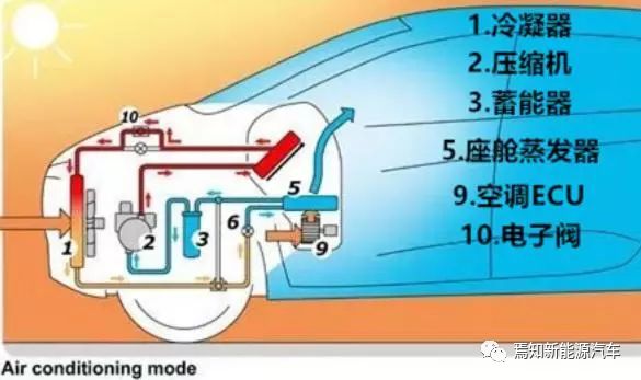 最新新能源汽車熱泵空調技術解析及市場分析