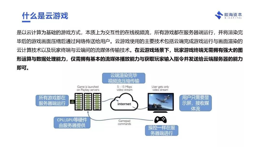 云游戏什么意思图片