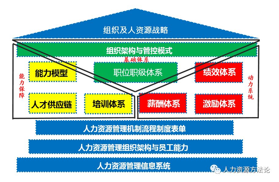 人力资源逻辑框架图带你系统认识人力资源工作