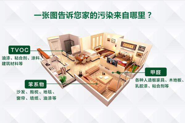 中国板材十大品:家装从源头做好环保！