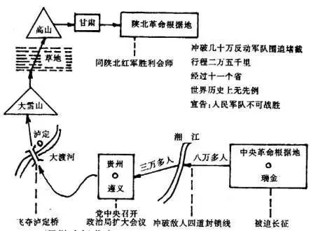 书法教案竖画模板