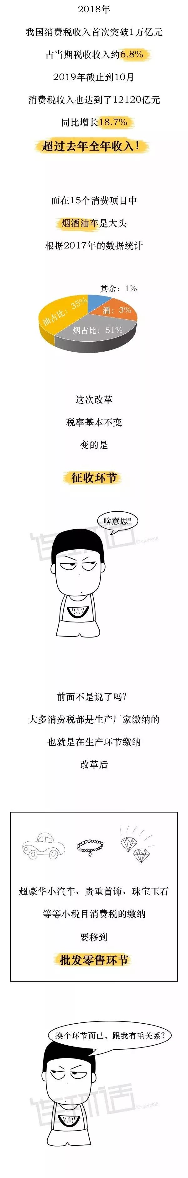 金融漫画 让茅台都颤抖的消费税到底刺激谁了