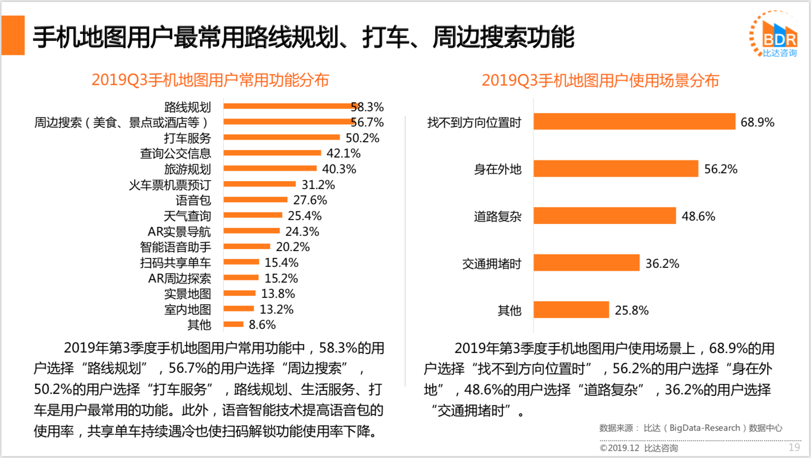 2019年第3季度中国手机地图市场研究报告