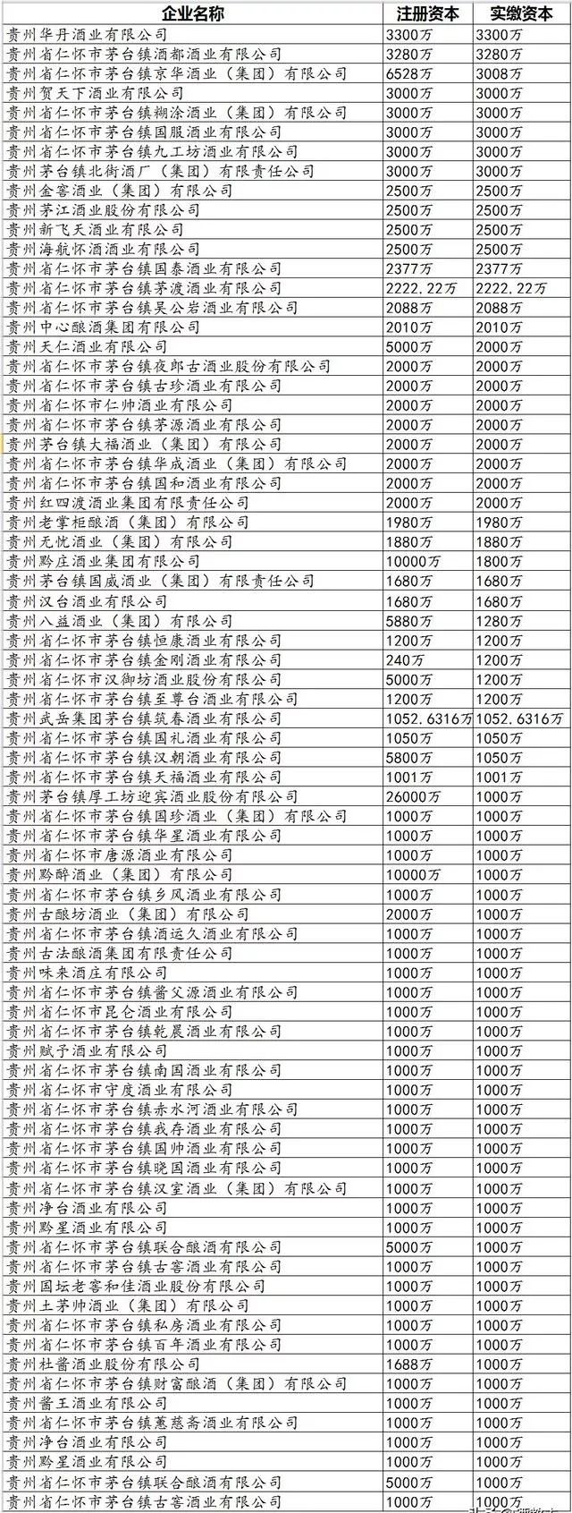 茅台镇酒厂全新排名榜