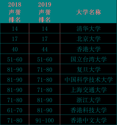 大学声誉排行榜(大学生预征对象登记表)