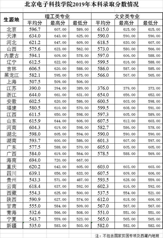 考上這6所大學躺著當公務員比很多985都值附錄取分數線