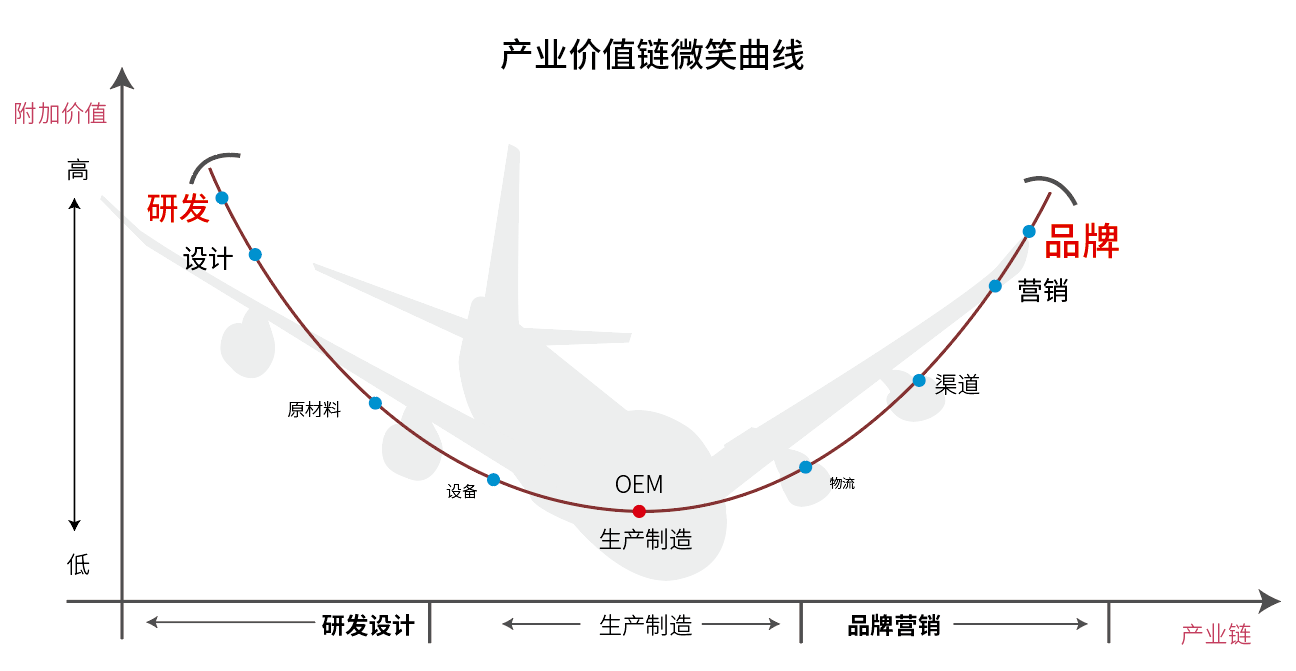 是北京奥运会,北京冬奥会和冬残奥会家纺类产品特许生产商和零售商