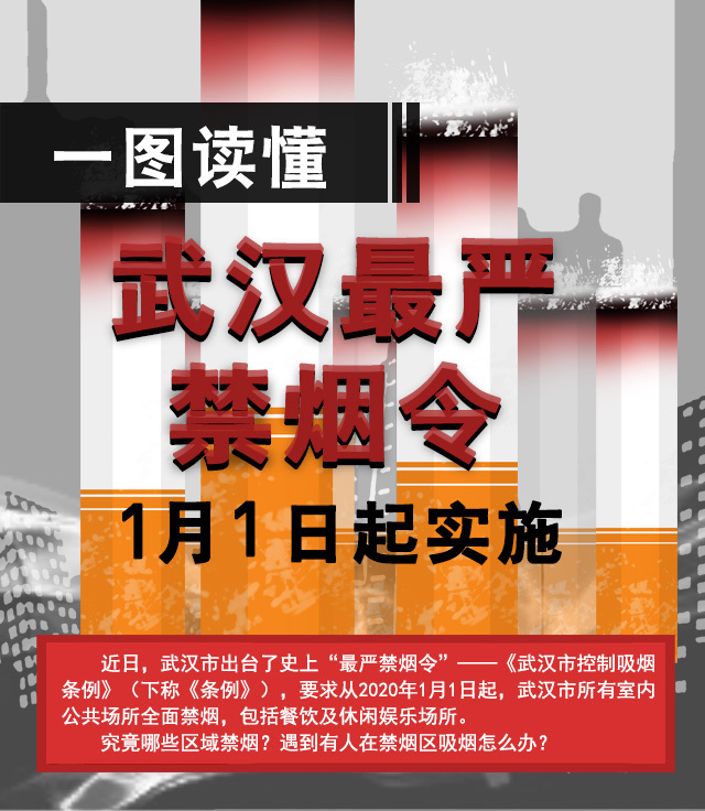 图解武汉最严禁烟令