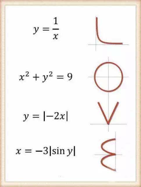 趣味物理看各科学霸如何表白那个物理学霸你放学别走