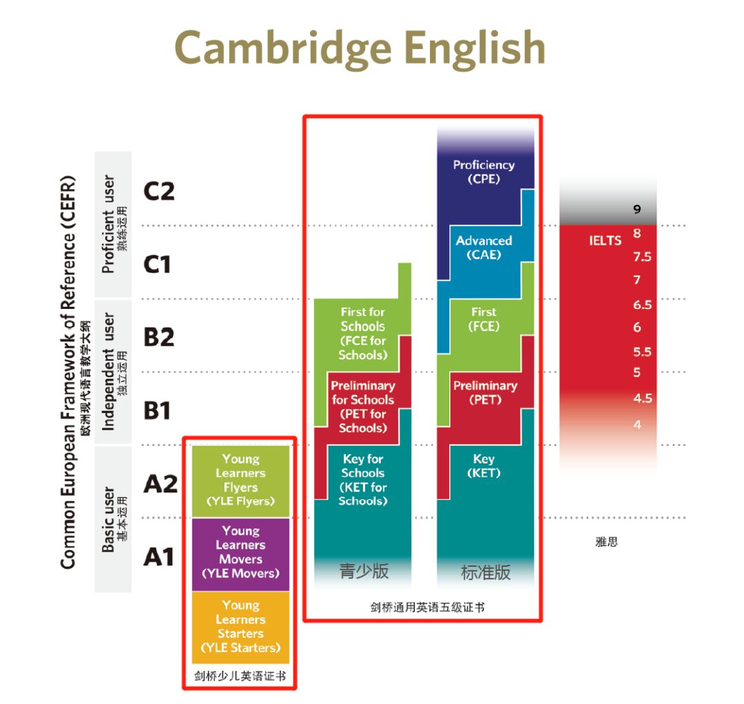 剑桥少儿英语体系图片