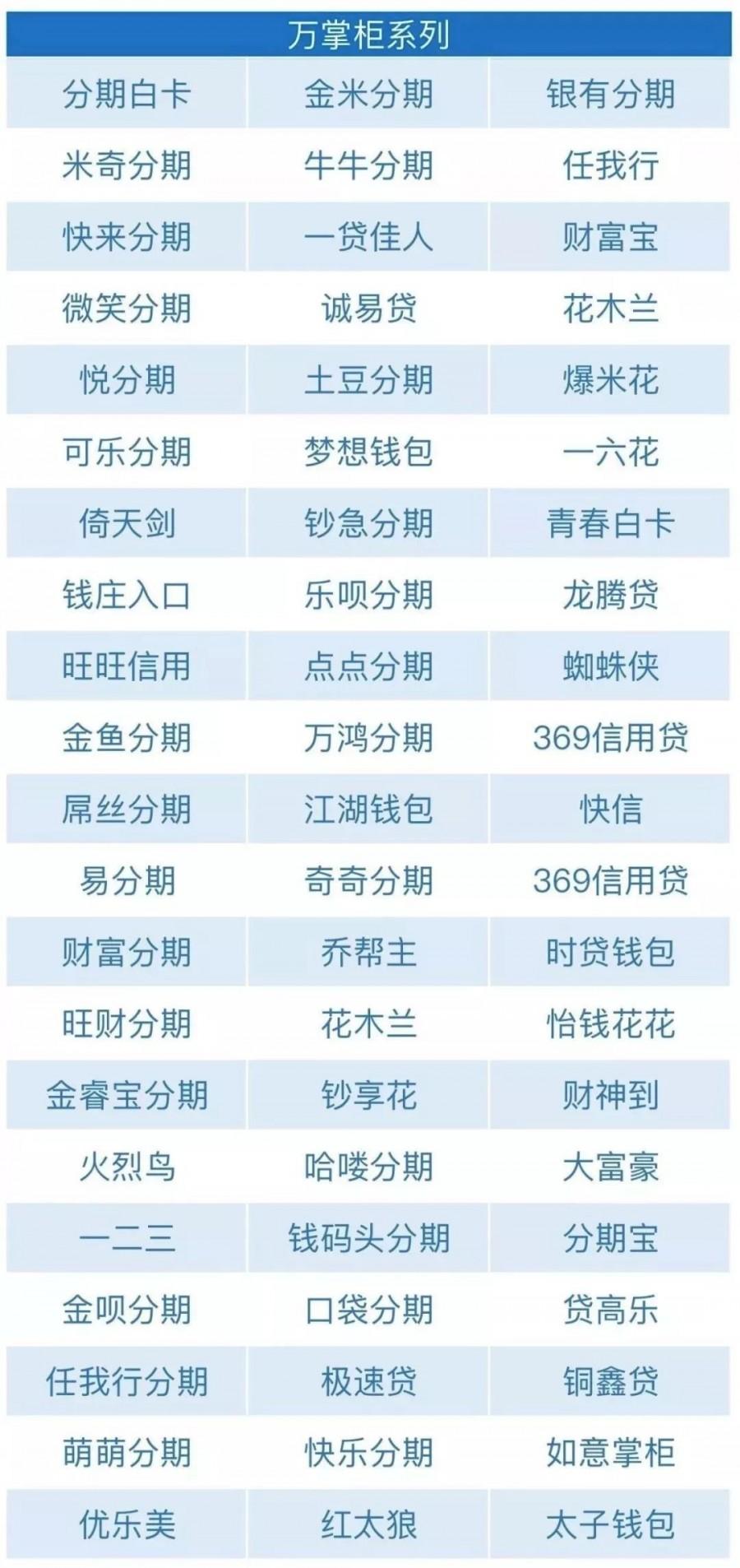 聚及金融:貸款平臺頻繁倒閉,這些平臺不用還,你知道嗎?