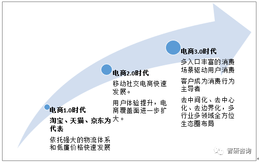 以商品交换为中心的商务活动;也可理解为在互联网(internet),企业内部