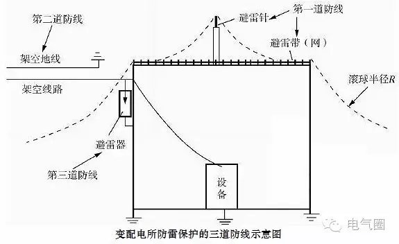 变电所避雷器放电管图标(变电所避雷器放电管图标含义)