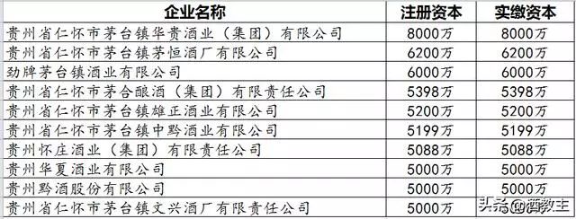 茅台镇酒厂排名
