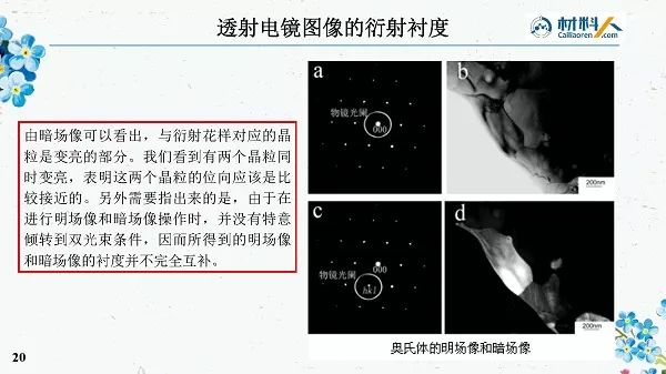 (以下內容節選自材料人透射電鏡基礎線上講座)