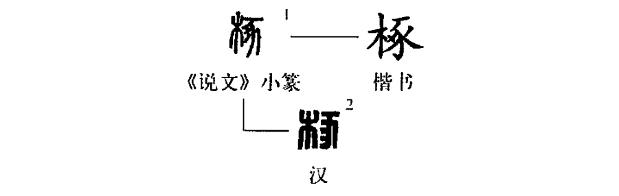 细说汉字:椓_宫刑