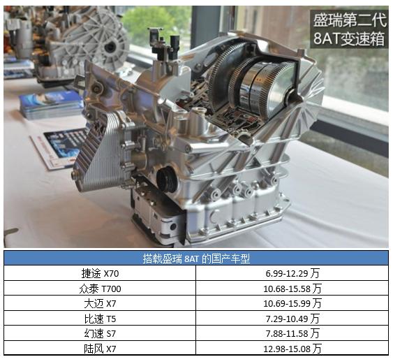 同样是8AT，爱信成“金字招牌”，国产却被嫌弃，差距真那么大？_搜狐汽车_搜狐网