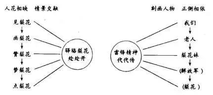 书法教案竖画模板