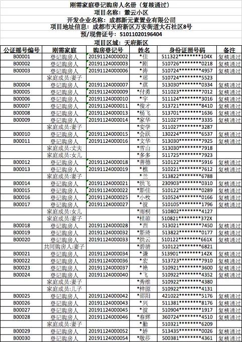 麓雲小區3號樓購房登記人名冊(審核通過)