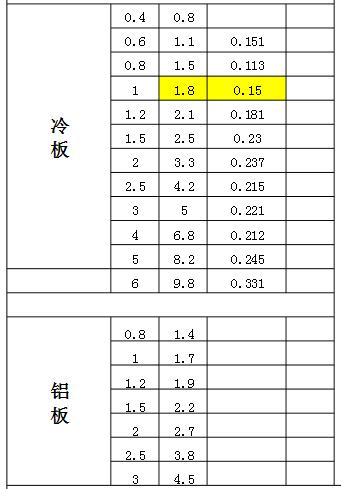 折弯扣除系数表sw中k因子
