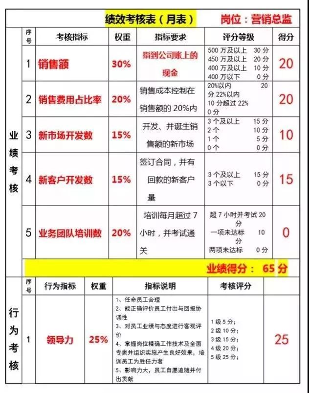 參加活動免學費企業組織系統建設總裁峰會薪酬績效股權專場