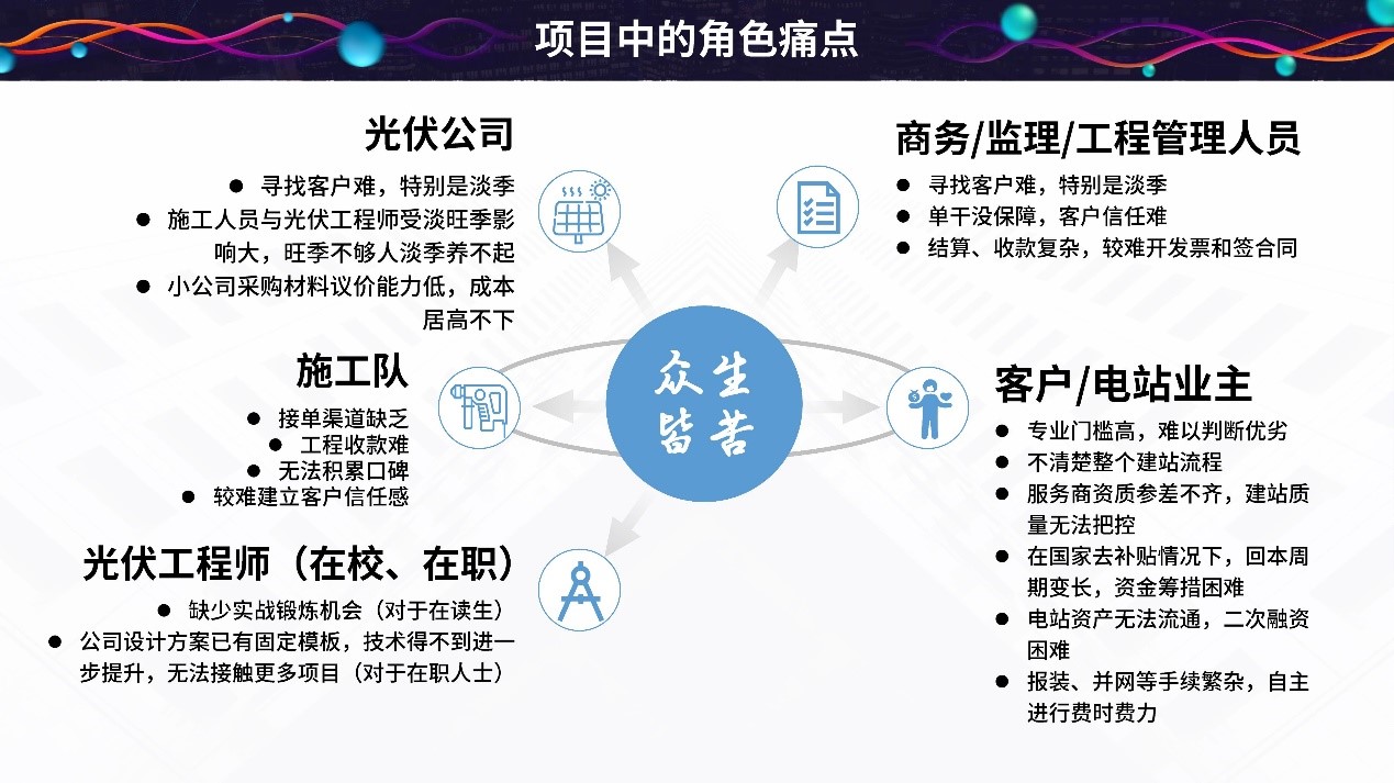 解决光伏建站各环节痛点光伏大师应运而生