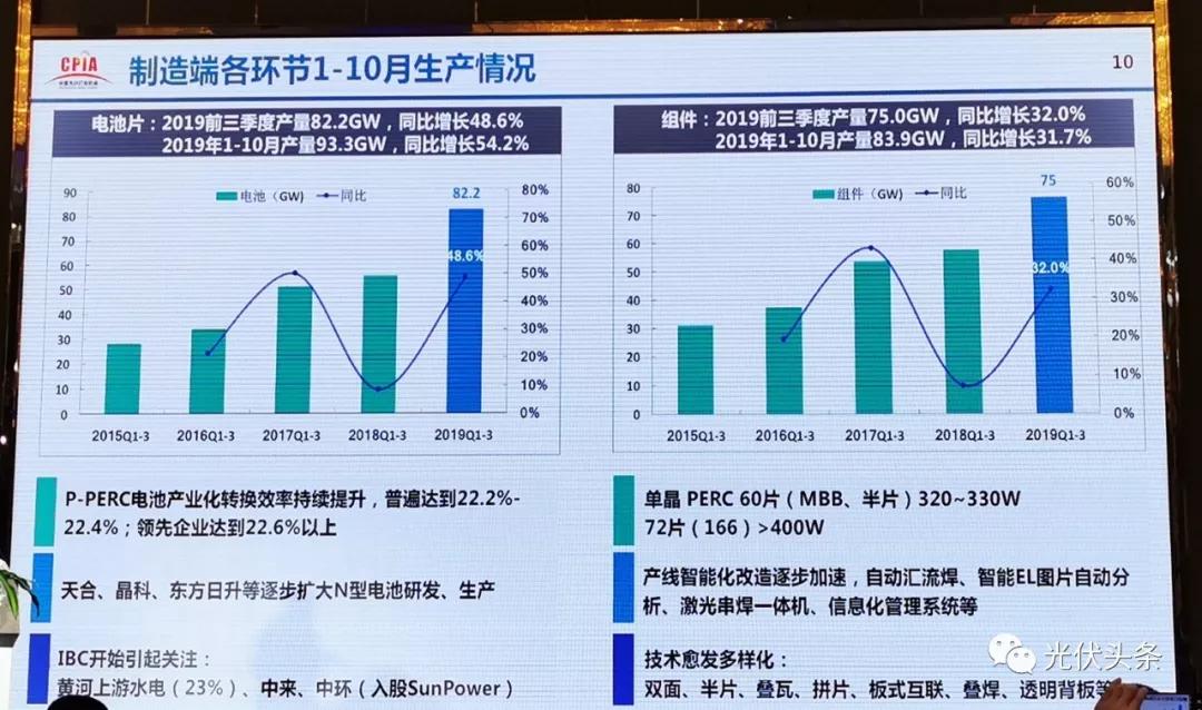 王勃華2019中國光伏產業發展與展望原版ppt出爐