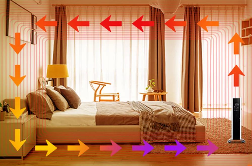 62 热对流循环,实现全屋加热它采用先进的hot amplifi升温技术,让