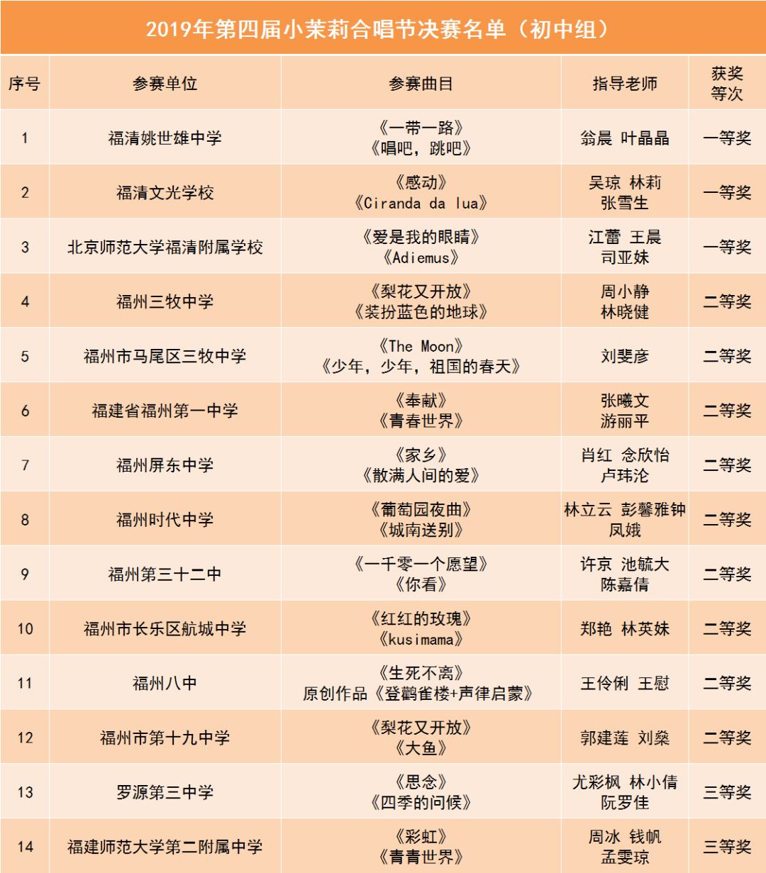 初中组获奖名单