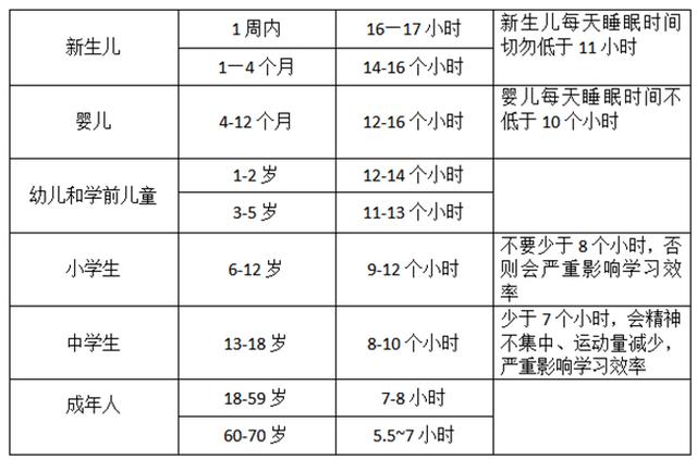 学前儿童每天的睡眠时间在11