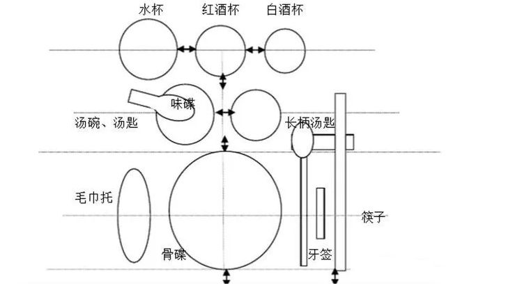 新优雅仪态这些中餐的基本礼仪常识你知道多少